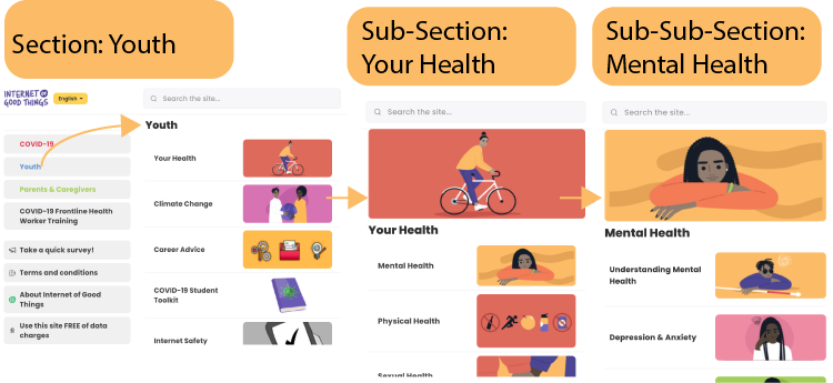 Sections-Sub-Sections.png