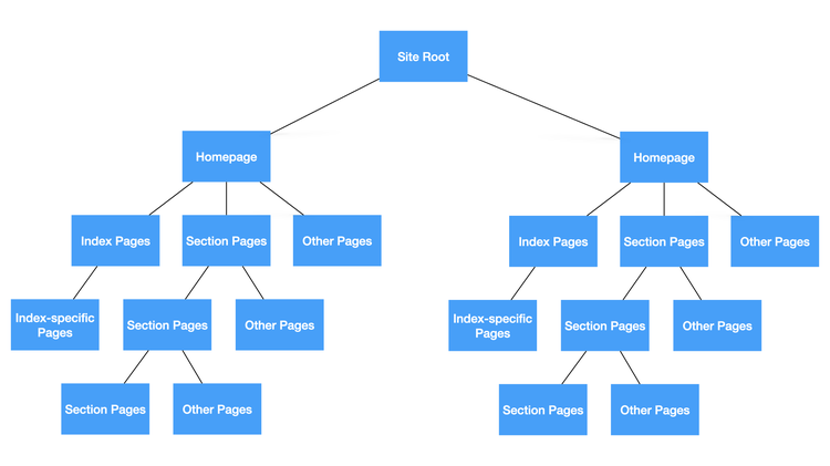 pages-hierarchy.png